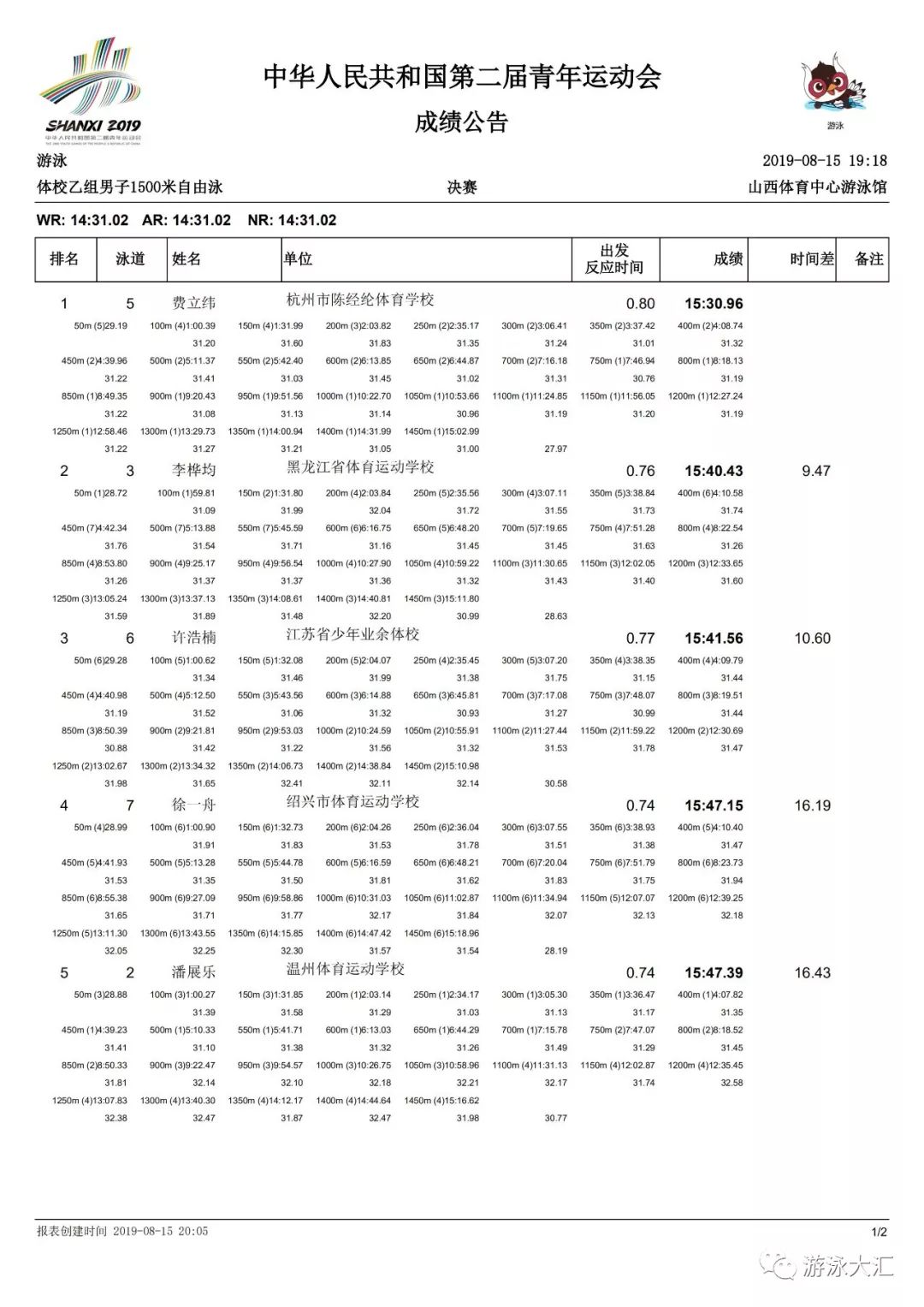 游泳女子奥运冠军_青奥会女子游泳冠军_游泳女子冠军