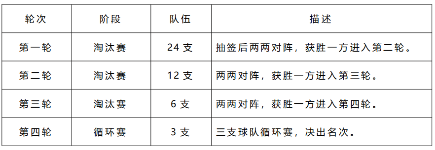 复古篮球鞋品牌大全_篮球复古对抗赛规则_复古篮球对抗赛规则是什么