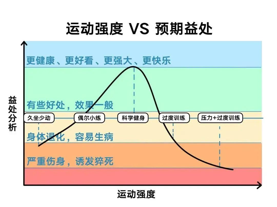 健身房教练穿的品牌_健身房教练带着的运动_健身教练带课怎么带