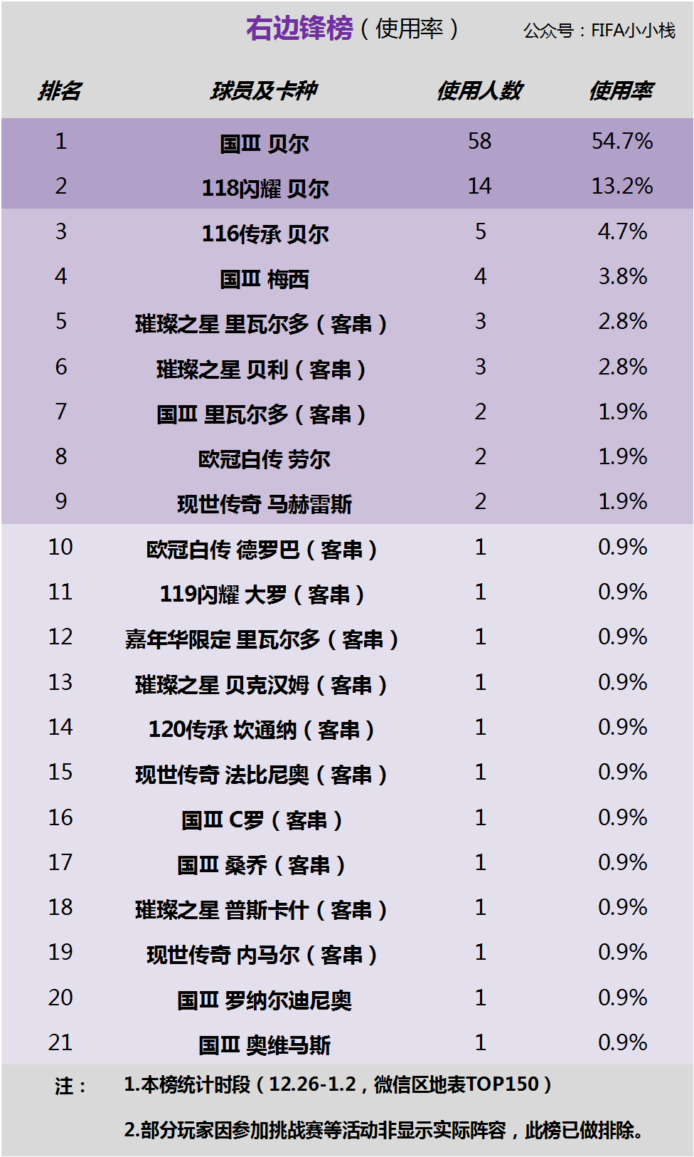 足球历史中后卫排名_足球传奇后卫排名_历史足球传奇后卫排行榜