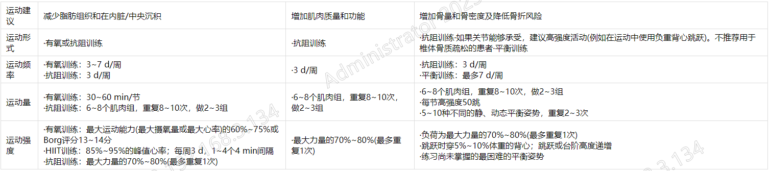 偏瘫患者运动功能评定方法_偏瘫病人的运动治疗_偏瘫有氧运动