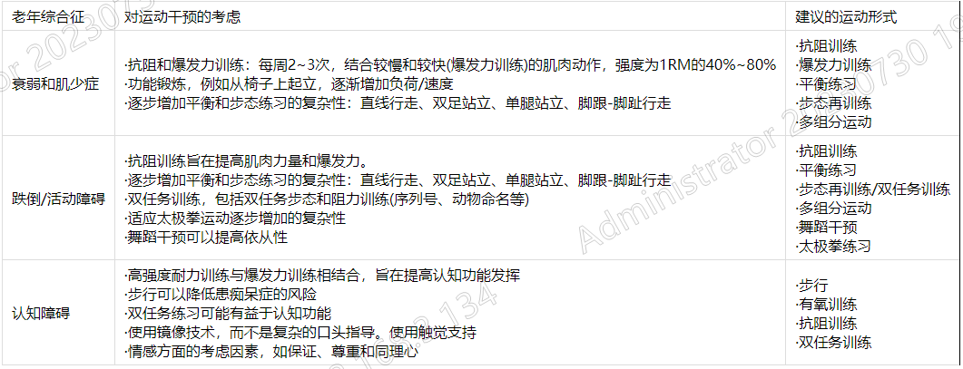 偏瘫患者运动功能评定方法_偏瘫有氧运动_偏瘫病人的运动治疗