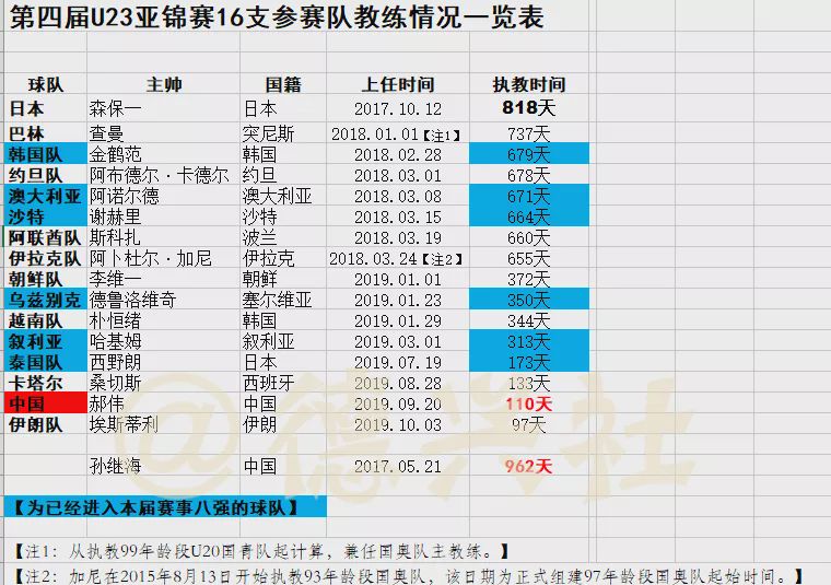 第一届迪拜杯足球冠军赛_迪拜男足_迪拜足球杯赛冠军奖金多少