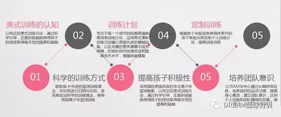 高质量美国街头篮球运球技巧_街头篮球技巧_街头篮球运球教学