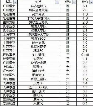 2012奥运足球冠军_银狐足球冠军_银狐足球