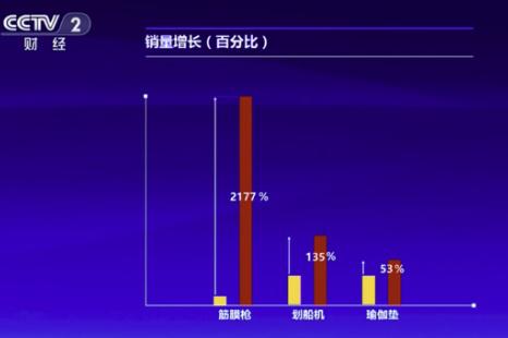 国内健身房私教价格_顶级健身私教价格_中高端健身房私教