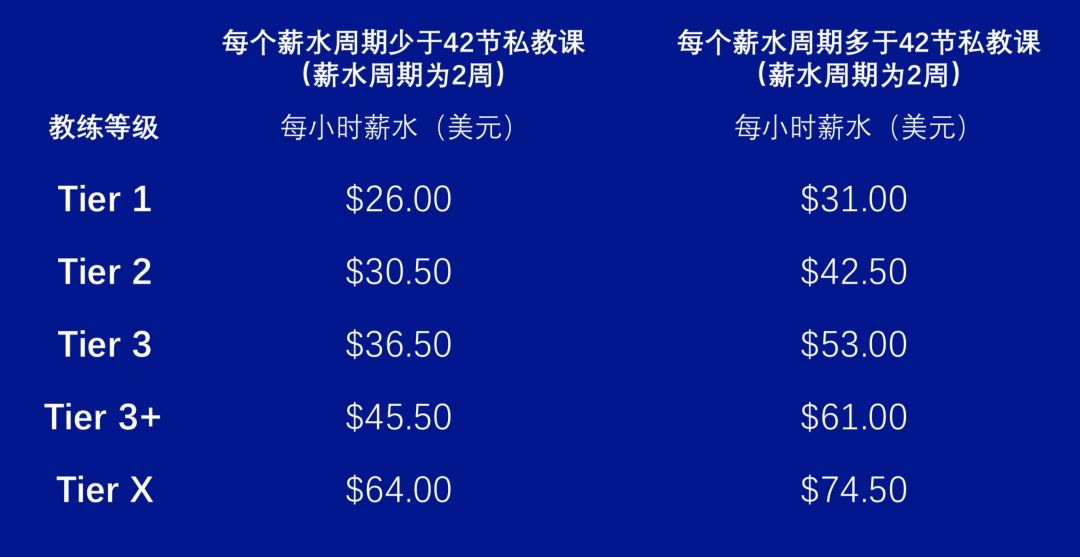 国内健身房私教价格_中高端健身房私教_高端的健身房