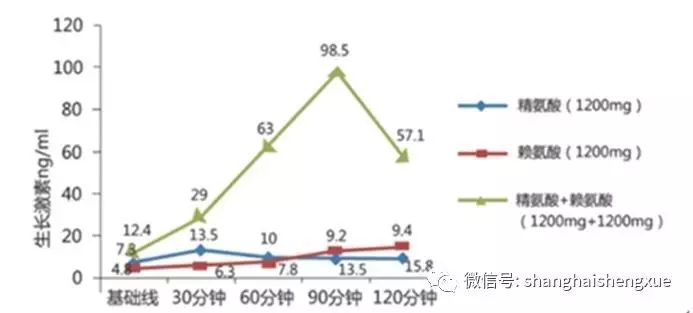 上海营养餐厅_上海营养餐配送_营养餐上海定制