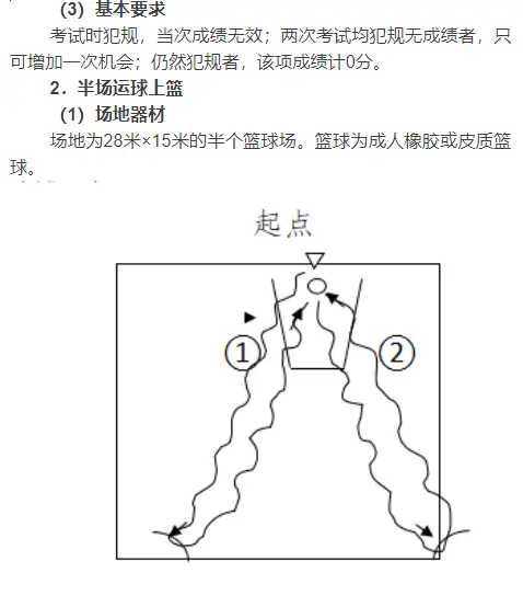 陕西省中考篮球考试规则_2021陕西中考篮球考试规则_陕西省体育中考篮球规则