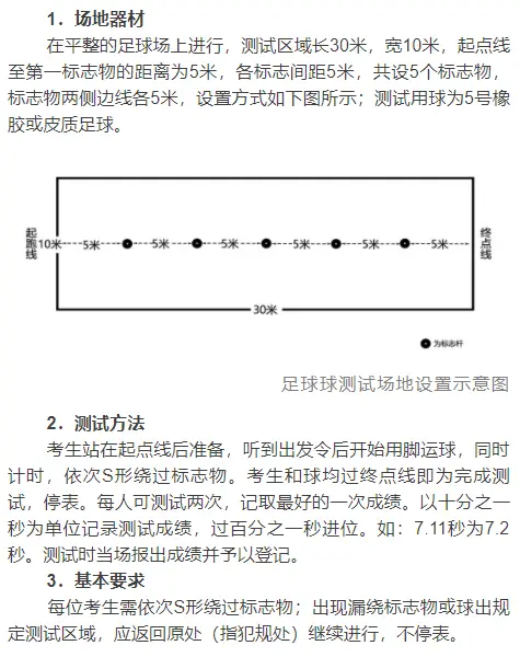 陕西省体育中考篮球规则_陕西省中考篮球考试规则_2021陕西中考篮球考试规则