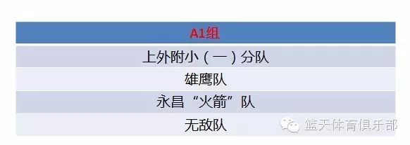 篮球半场规则比赛有多少人_篮球半场规则比赛有几个_半场篮球比赛有哪些规则