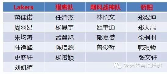 篮球半场规则比赛有几个_半场篮球比赛有哪些规则_篮球半场规则比赛有多少人