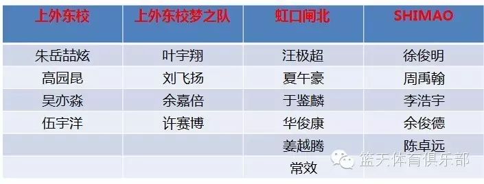 篮球半场规则比赛有几个_半场篮球比赛有哪些规则_篮球半场规则比赛有多少人