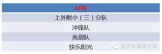 篮球半场规则比赛有多少人_半场篮球比赛有哪些规则_篮球半场规则比赛有几个