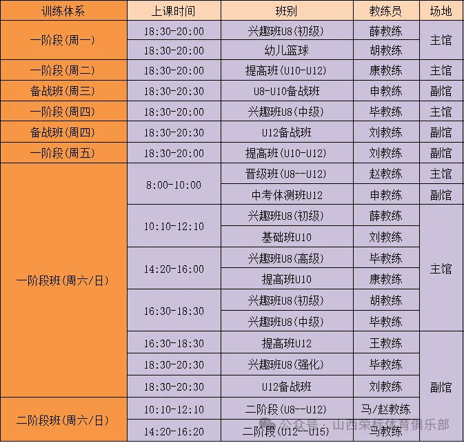 篮球对抗训练方法视频_篮球对抗规则训练无方法进行_篮球无规则对抗训练方法