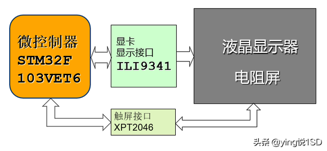 学游泳视频教程初学者入门技巧：STM32