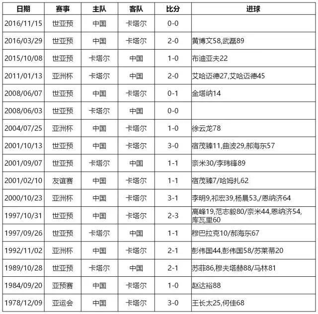 韩国队足球历史战绩表格_韩国男足历史战绩_韩国足球成绩