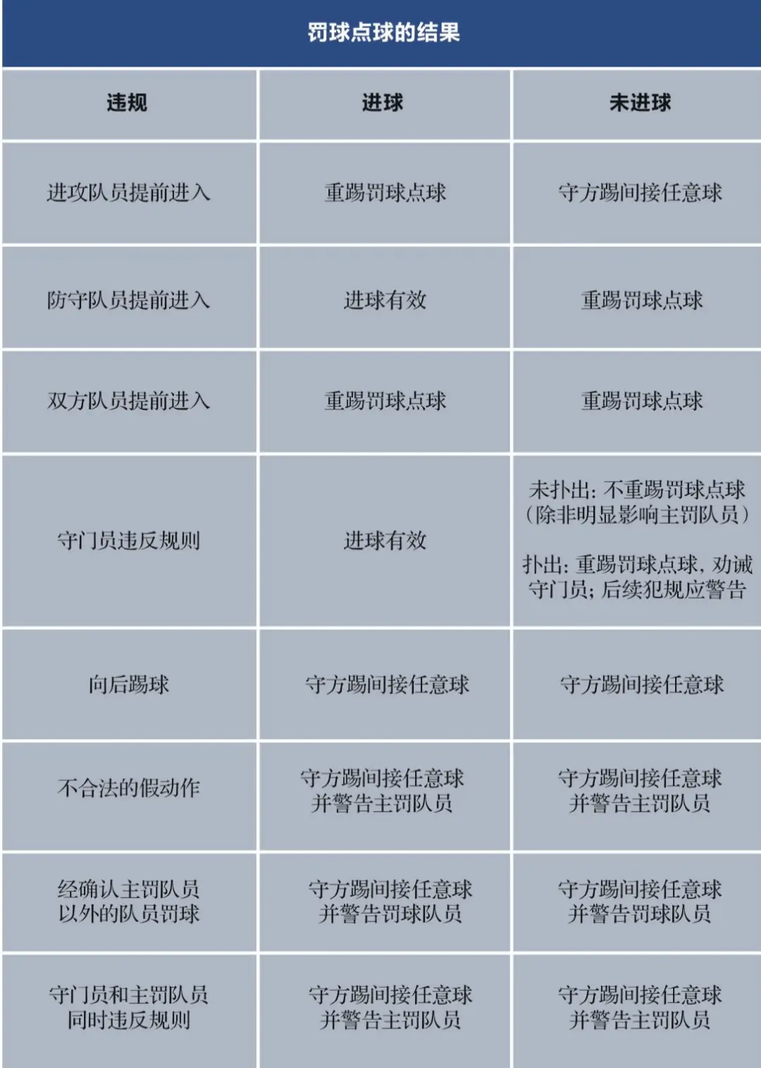 足球守门员扑救规则是什么_足球守门员扑救规则是谁制定的_足球守门员扑救教学