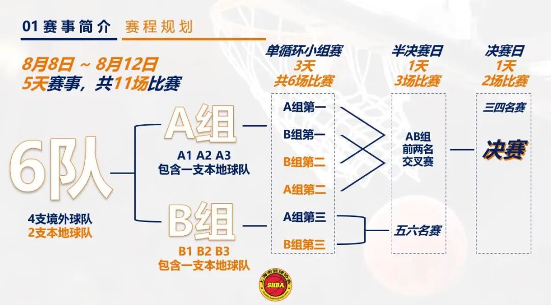 全民星冠军篮球_篮球全名星赛_全民篮球冠军星星多少钱