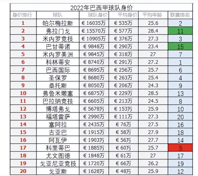 足球联赛怎么打_打法联赛足球规则图解_足球五大联赛的打法和规则