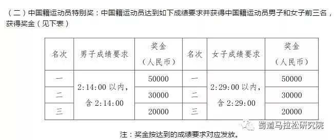 广州马拉松规程_马拉松广州_广州马拉松2022