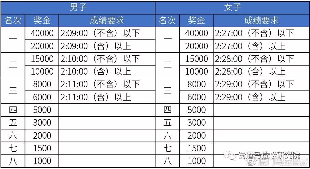 广州马拉松2022_广州马拉松规程_马拉松广州