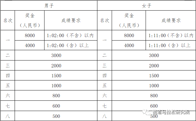 广州马拉松规程_马拉松广州_广州马拉松2022