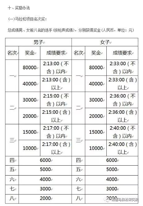 广州马拉松规程_广州马拉松2022_马拉松广州