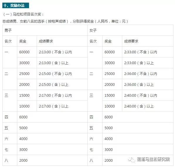 广州马拉松2022_马拉松广州_广州马拉松规程