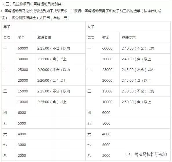 广州马拉松规程_广州马拉松2022_马拉松广州