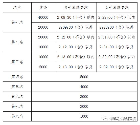 马拉松广州_广州马拉松2022_广州马拉松规程