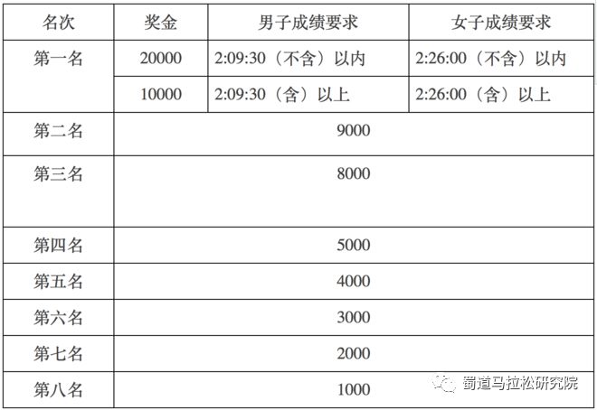 马拉松广州_广州马拉松规程_广州马拉松2022