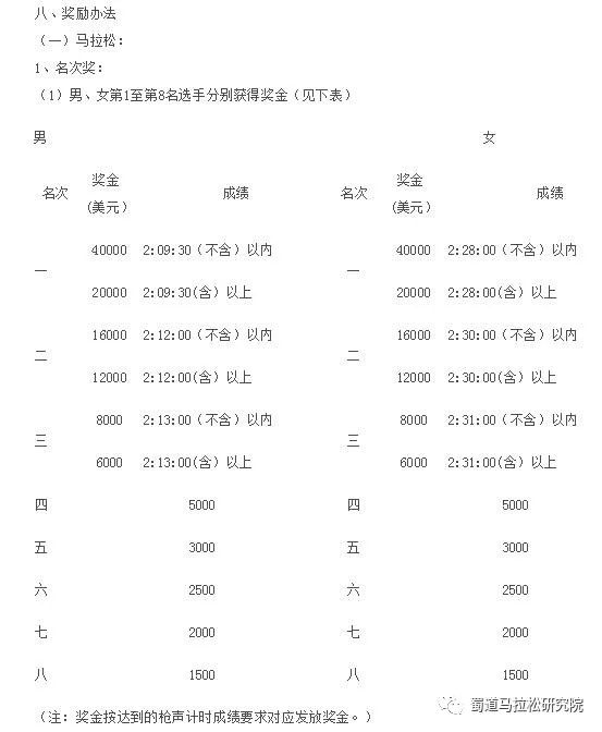 马拉松广州_广州马拉松规程_广州马拉松2022