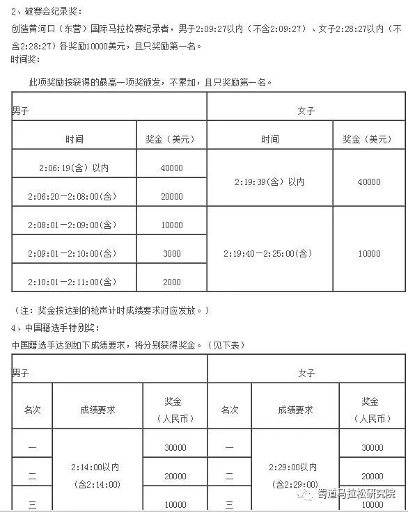 广州马拉松规程_马拉松广州_广州马拉松2022