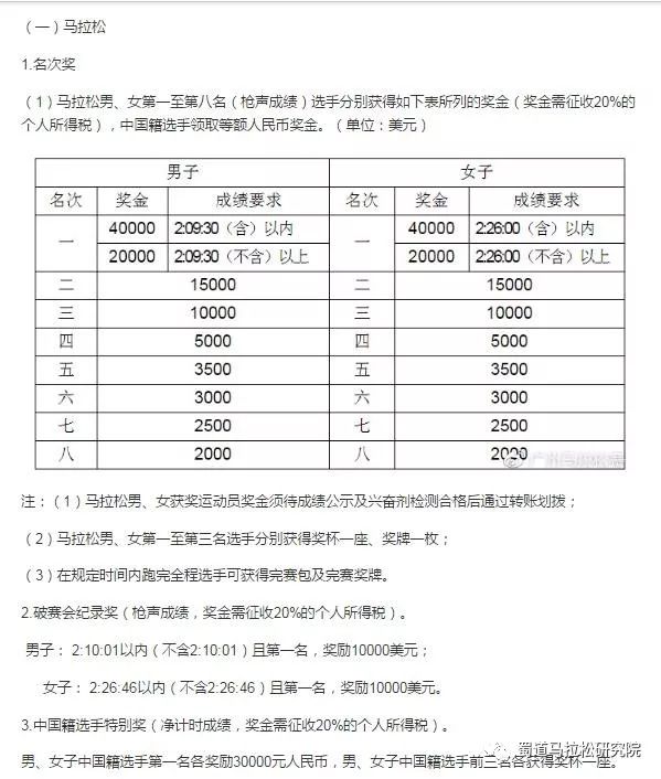 马拉松广州_广州马拉松2022_广州马拉松规程