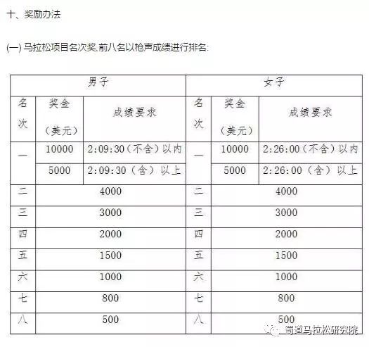 广州马拉松2022_广州马拉松规程_马拉松广州