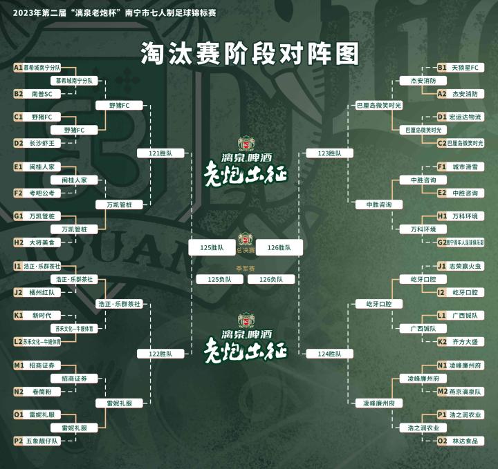 全民足球联盟冠军战绩怎么看_全民冠军足球联盟玩法专属阵容_全民冠军足球联盟战