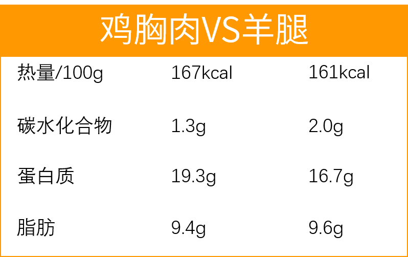 健身小辣椒7秒视频是什么_健身小辣椒j3流出黑历史_健身小辣椒