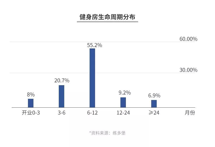 健身房报班有必要吗_运动该不该报健身房班_报健身房里面有什么猫腻