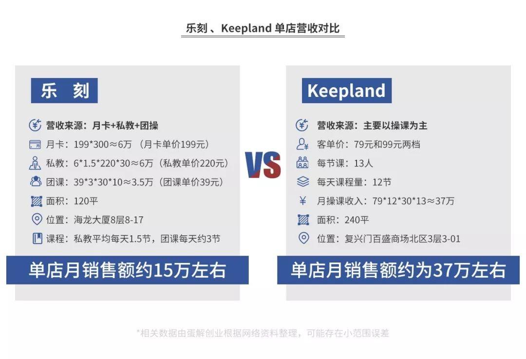 运动该不该报健身房班_报健身房里面有什么猫腻_健身房报班有必要吗