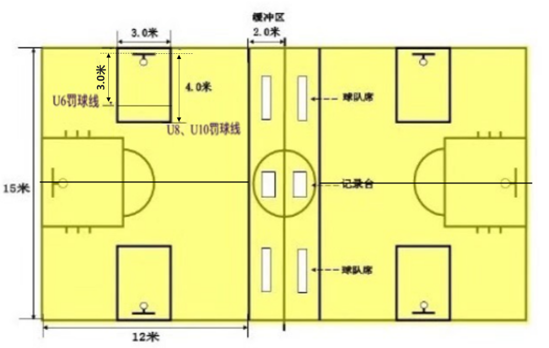 全场篮球防守赛规则是什么_全场篮球赛防守规则_篮球全场防守有哪几种