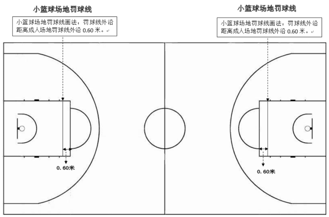 篮球全场防守有哪几种_全场篮球防守赛规则是什么_全场篮球赛防守规则