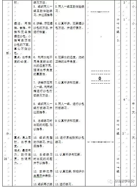 投沙包运动_沙包投准教学视频_投沙包能锻炼什么