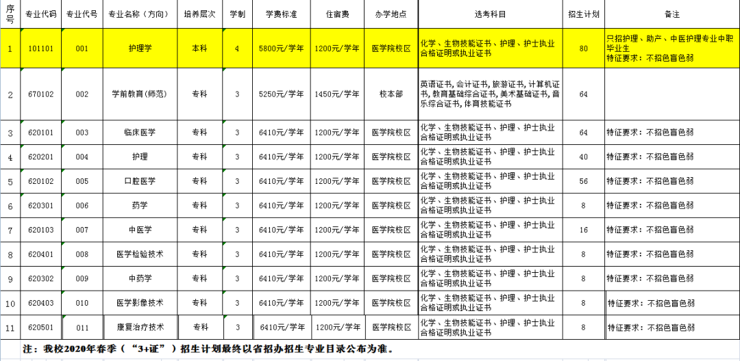 韶关健身房运动康复_康复运动馆_健身康复室