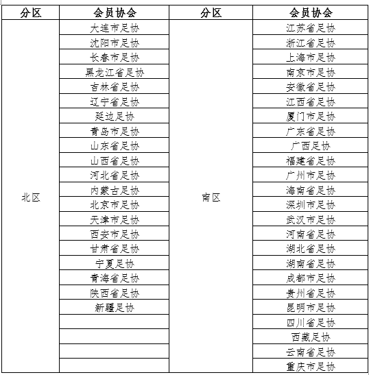 足球小组赛赛程编排_足球赛小组赛排名规则_足球比赛小组排名规则