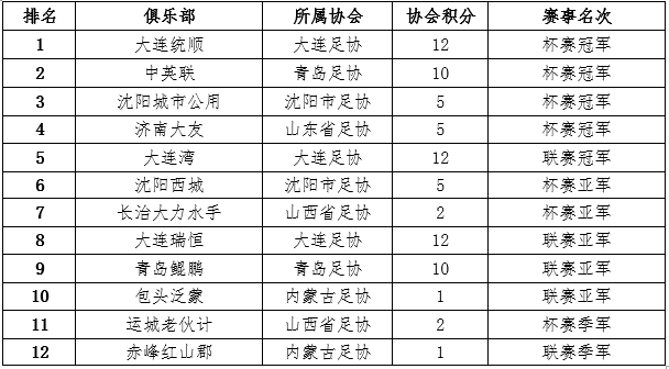 足球赛小组赛排名规则_足球比赛小组排名规则_足球小组赛赛程编排