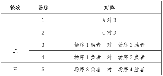 足球赛小组赛排名规则_足球小组赛赛程编排_足球比赛小组排名规则