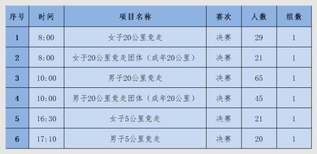 3千5百米竞走谁冠军_竞走冠军_竟走冠军