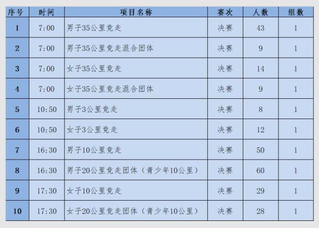 竞走冠军_竟走冠军_3千5百米竞走谁冠军