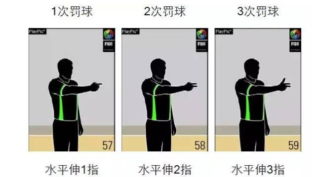 篮球进球手势_篮球规则中进攻犯规的手势_篮球进攻犯规手势视频